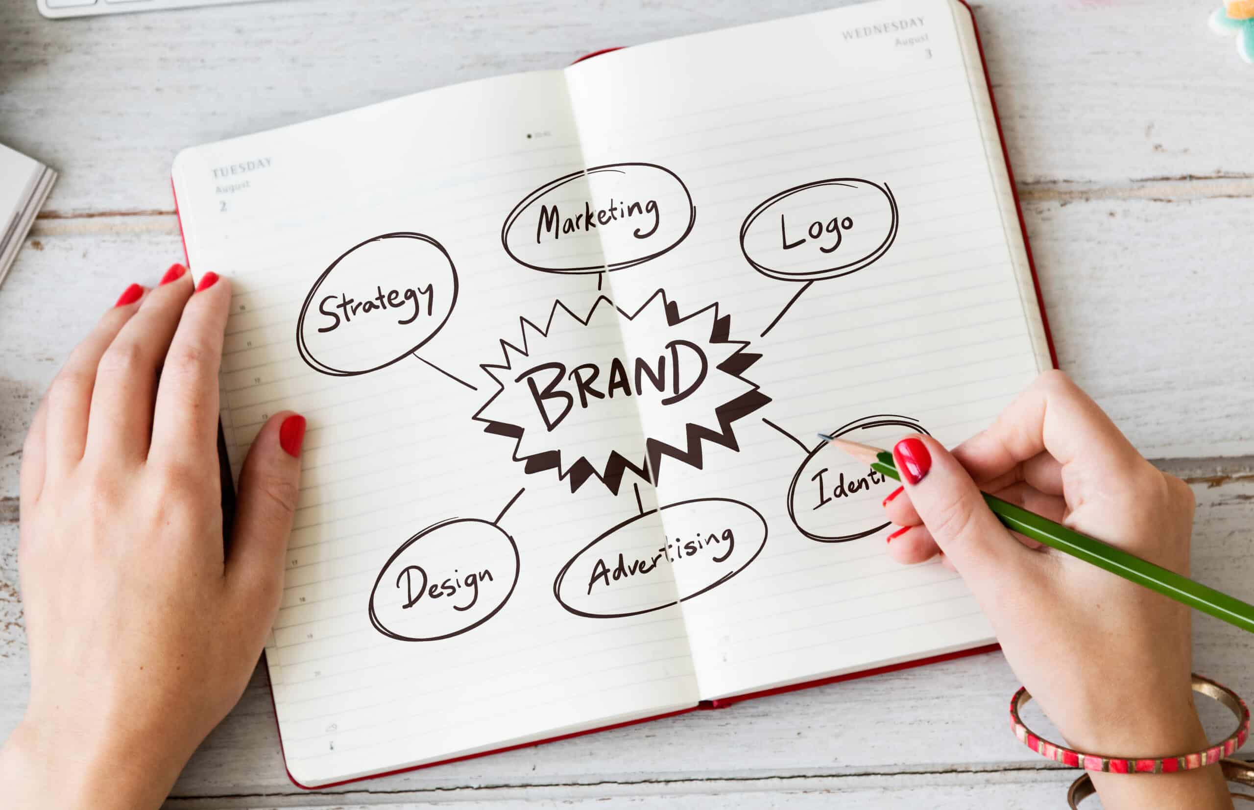 An open notebook shows a hand-drawn mind map about branding, with branches labeled strategy, marketing, logo, identity, advertising, and design.