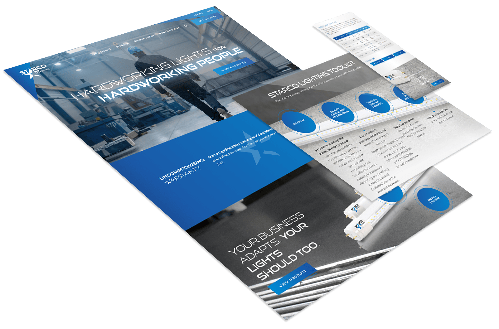 A display of printed marketing materials and a website for Sycco Lighting, featuring a blue and white color scheme, product images, and business-focused messaging.