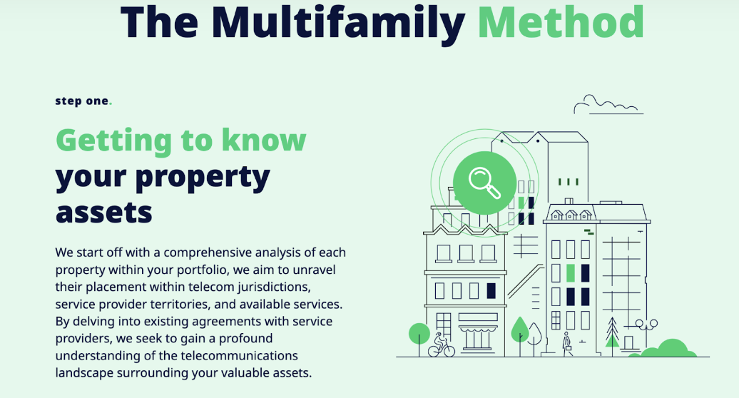 Multifamily consultants