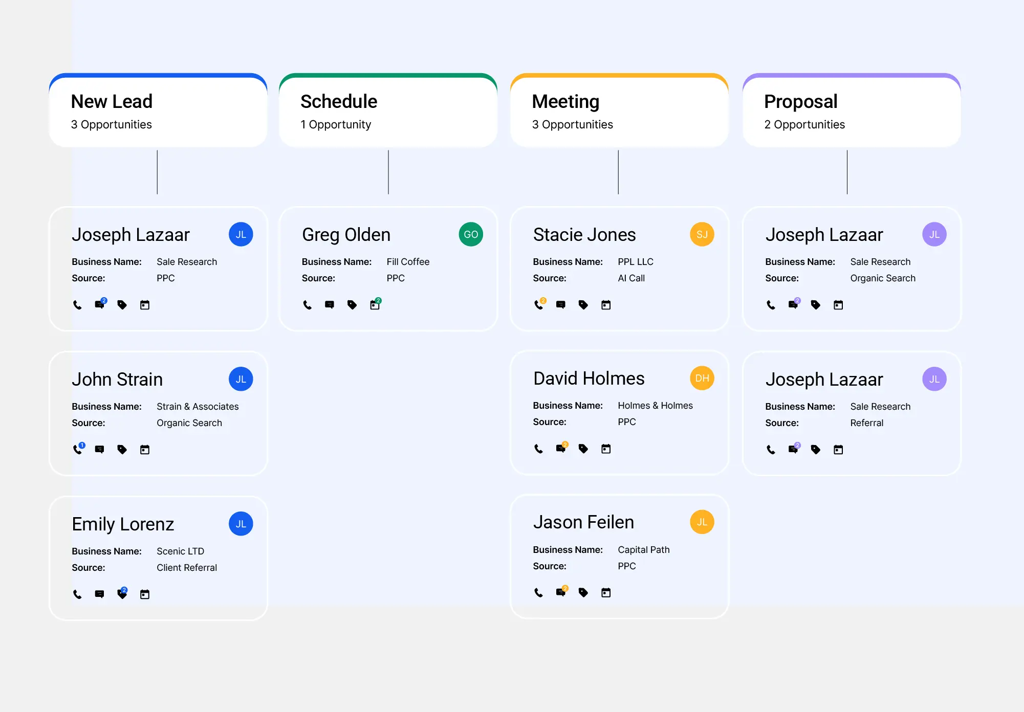 Sales pipeline board with stages from new lead to proposal and associated contact cards