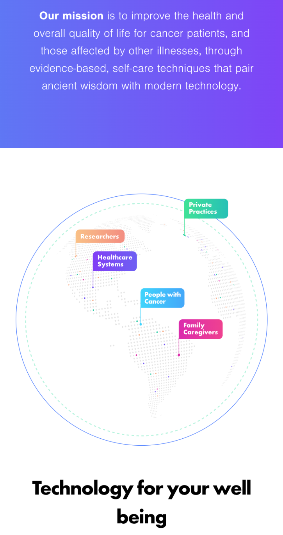Energy Points mobile view showing mission statement section and global impact graphic with healthcare stakeholders and “Technology for your well being” heading