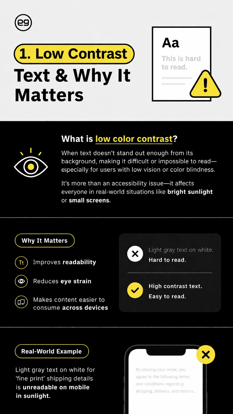An infographic explains low color contrast in text, its impact on readability, and gives a real-world example of light gray text being hard to read, especially in mobile settings.