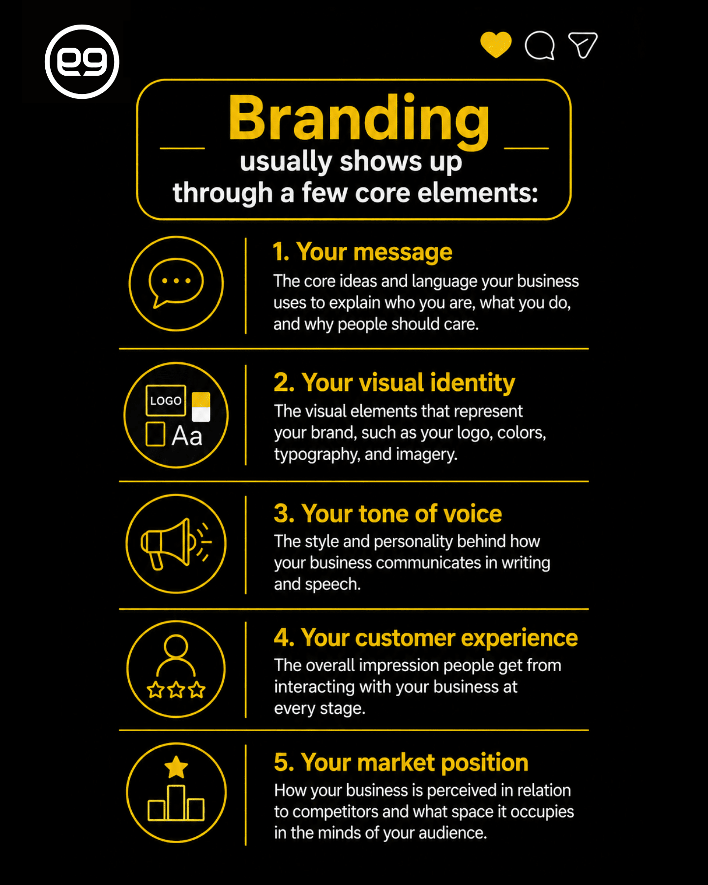 An infographic lists five core elements of branding: message, visual identity, tone of voice, customer experience, and market position, each with a brief explanation and icon.